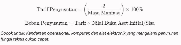 Metode Pnyusutan Aktiva2