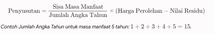 Metode Pnyusutan Aktiva2
