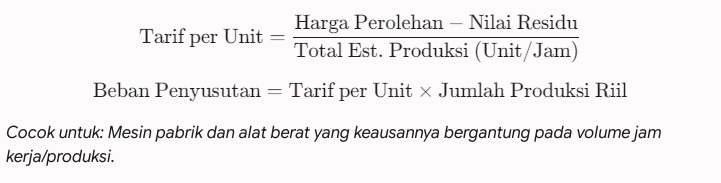 Metode Pnyusutan Aktiva4