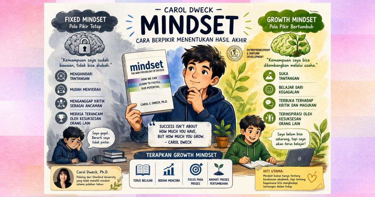 Growth Mindset by Carol Dweck
