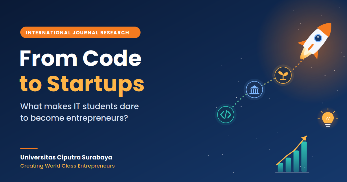 From Code to Startups - Niat Berwirausaha - Entrepreneurial Intention